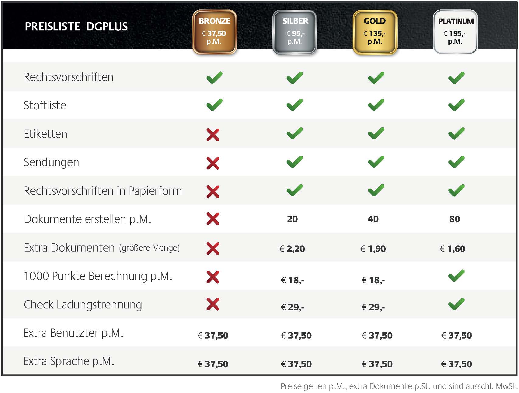 DGPlus Preisliste